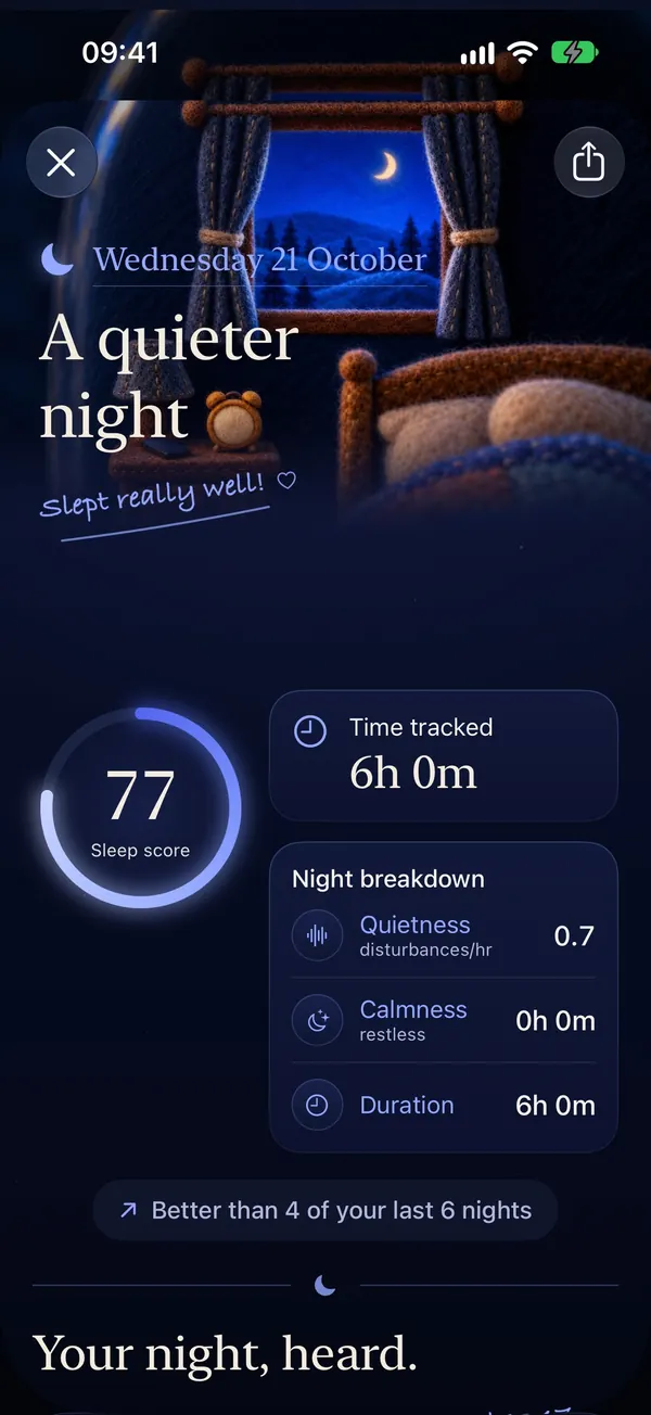 SleepLog morning report: A quieter night, sleep score 77, 6 hours tracked, and a night breakdown of quietness, calmness and duration